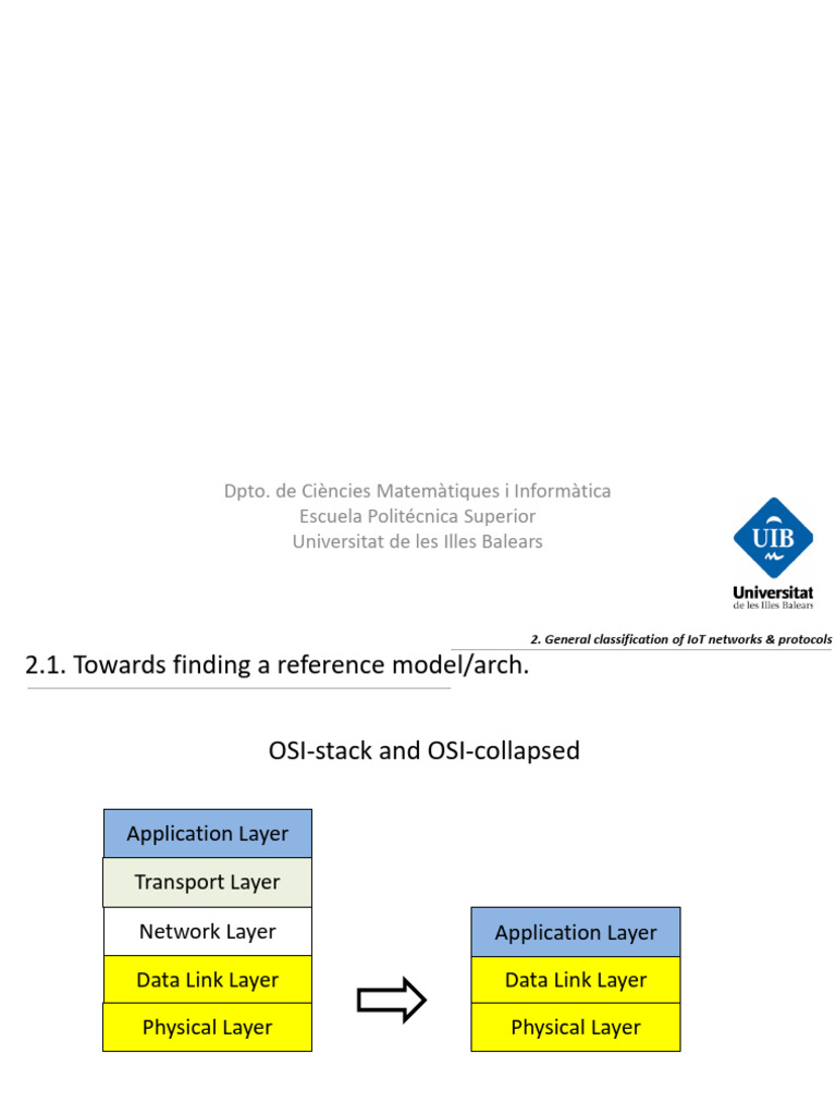 IoT Protocols and Reference Models Overview | PDF | Peer To Peer ...