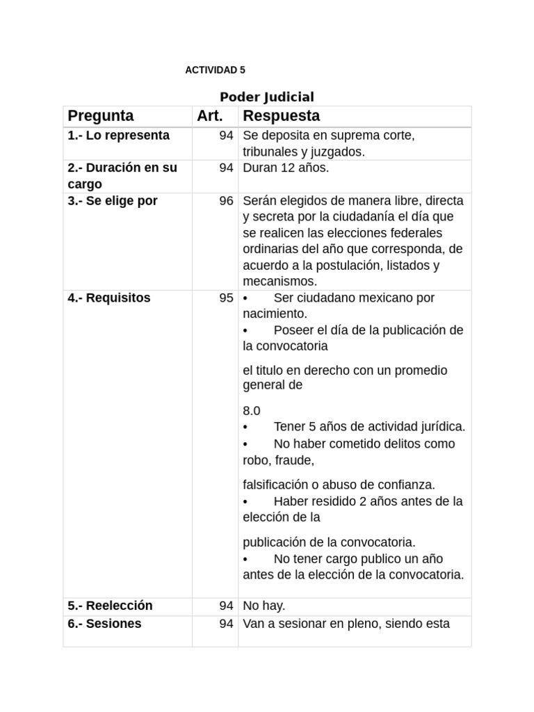 Estructura y Funciones del Poder Judicial | PDF | Judicaturas | Ley Pública