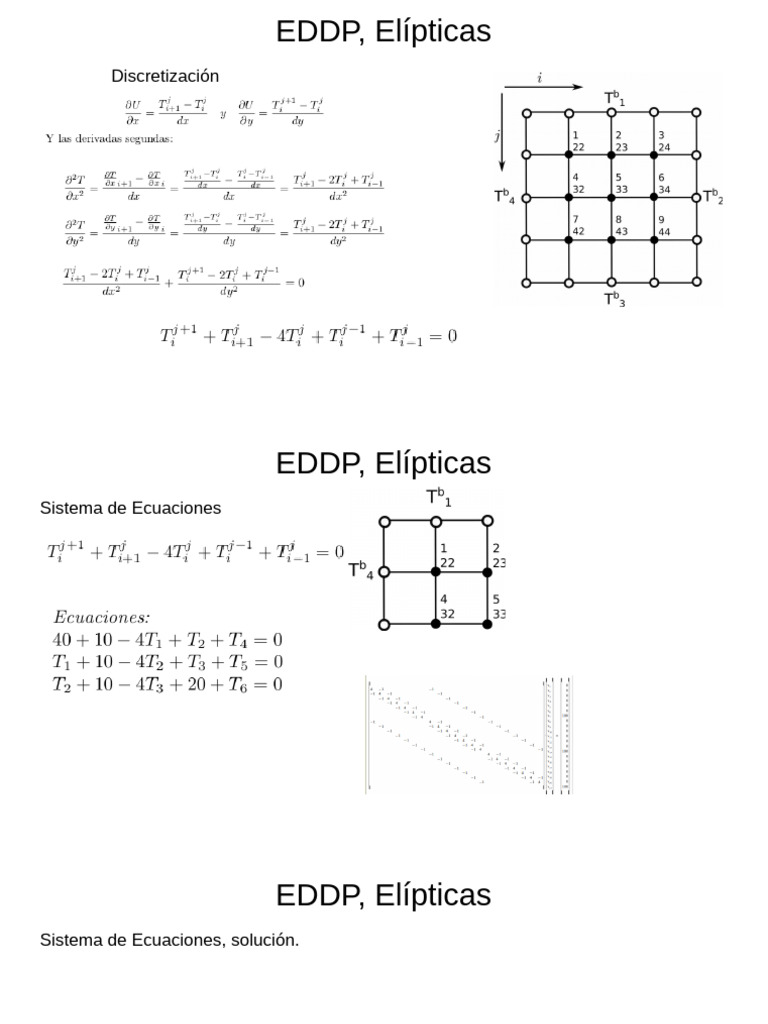EDDP Elípticas | PDF