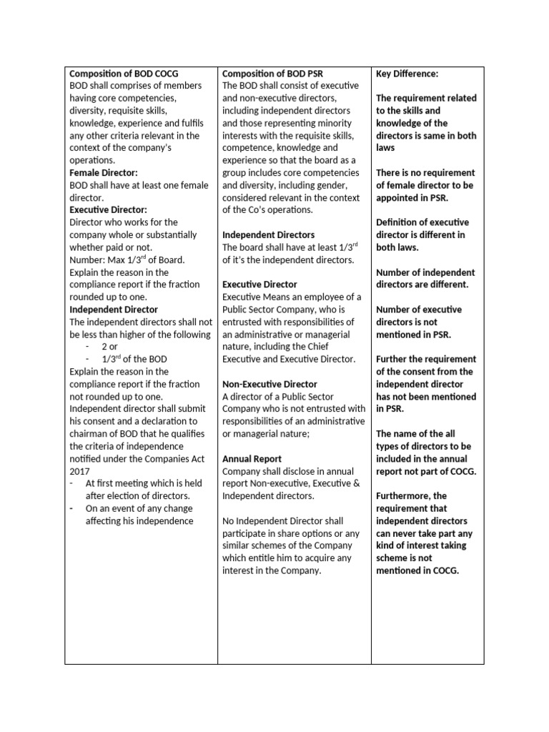 BOD Composition and PSR Audit Guidelines | PDF | Audit Committee ...