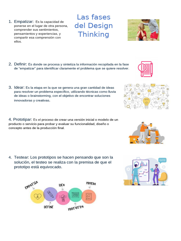 Fases del Design Thinking Explicadas | PDF