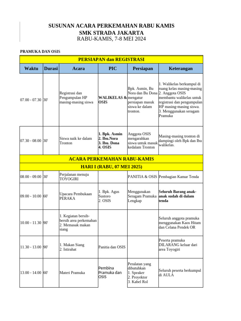 Peraka SMK Strada Jakarta | PDF