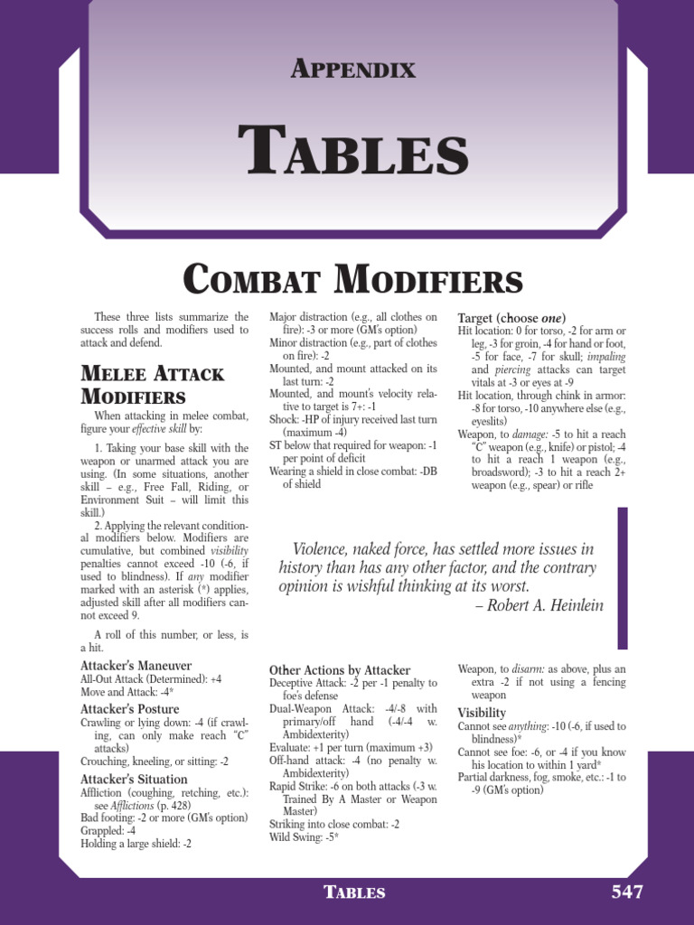 Combat Modifiers for Melee and Ranged Attacks | PDF