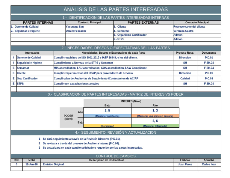 4.2.a Partes Interesadas Determinacion ISO9001 | PDF | Business