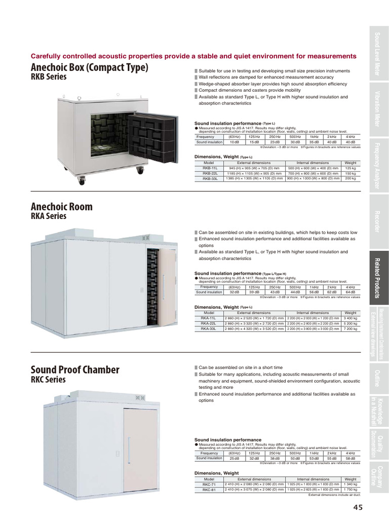 RK-SERIES Datasheet 0810-6 | PDF | Decibel | Hertz