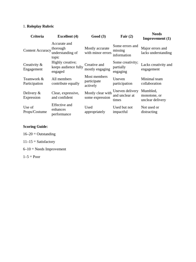 Performance Assessment Rubrics Guide | PDF | Human Communication ...