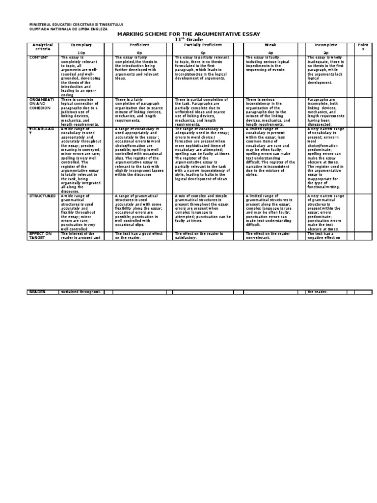 argumentative essay marking scheme