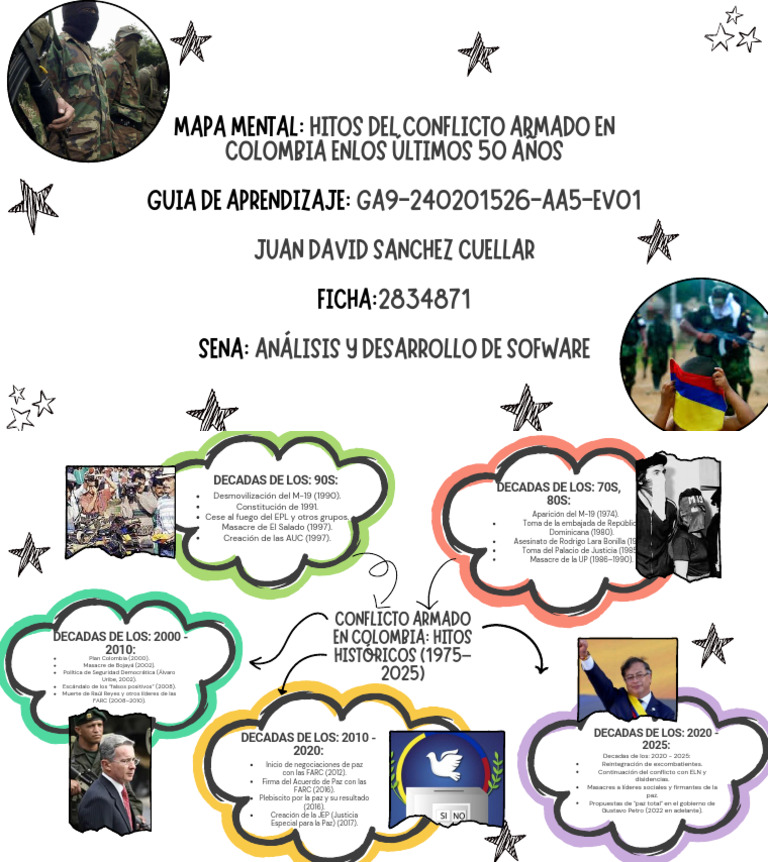 Hitos del Conflicto Armado en Colombia | PDF | Colombia | Gobierno