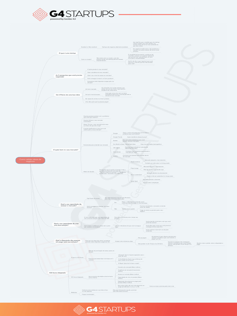 Mapa+Mental+-+Valida%E7%E3o+de+Ideias | PDF