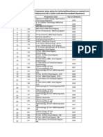 2294 - 2 - List of Dual Degree Integrated Programmes Where Option Has To Be Taken From Students