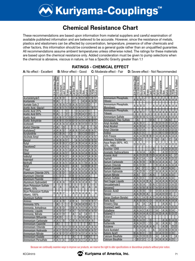 Chemical Resistance Ratings Guide | PDF | Chemical Substances ...