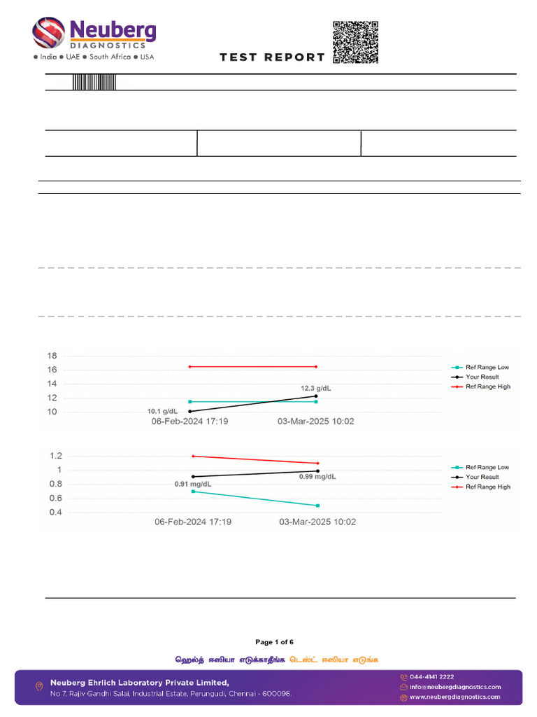 Gnan soundari Hospital Lab Results | PDF | C Reactive Protein | Hematology
