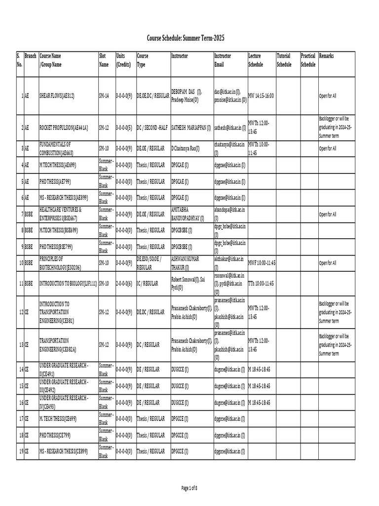 IITK Summer Term 2025 Course Schedule | PDF | Higher Education | Academia