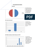 Post Questionnaire Graphs and Results