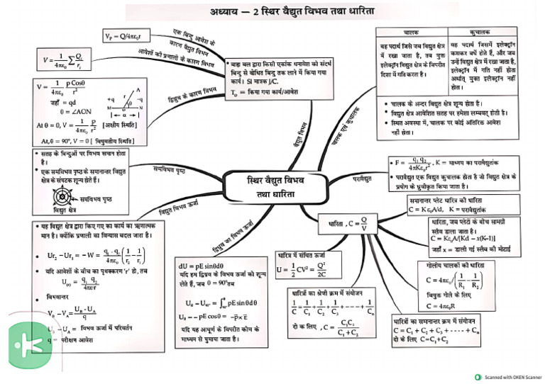 Physics 2 Lesson - 11 | PDF