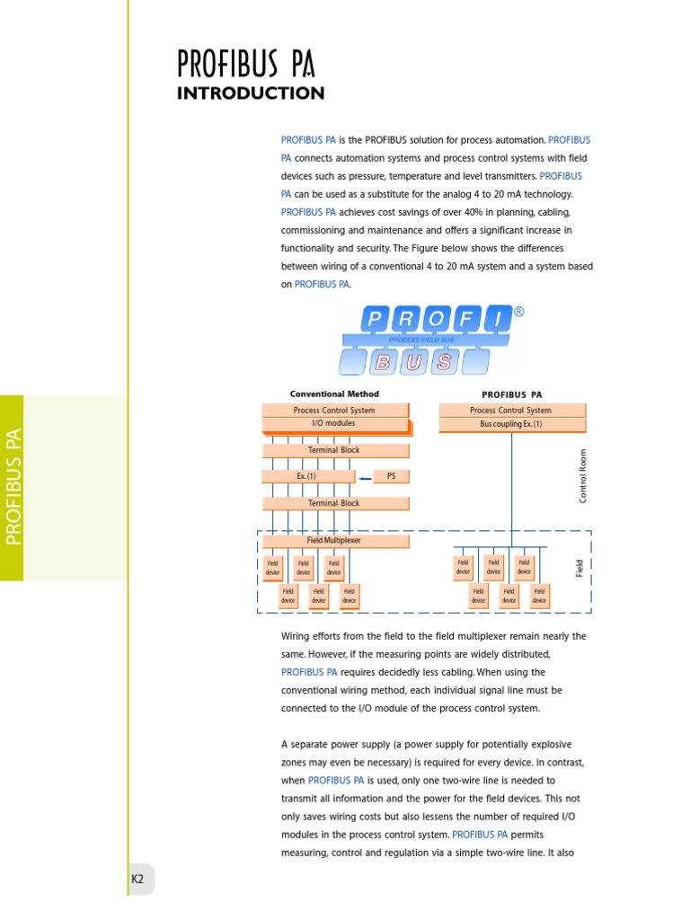 Introduction Profibus | PDF