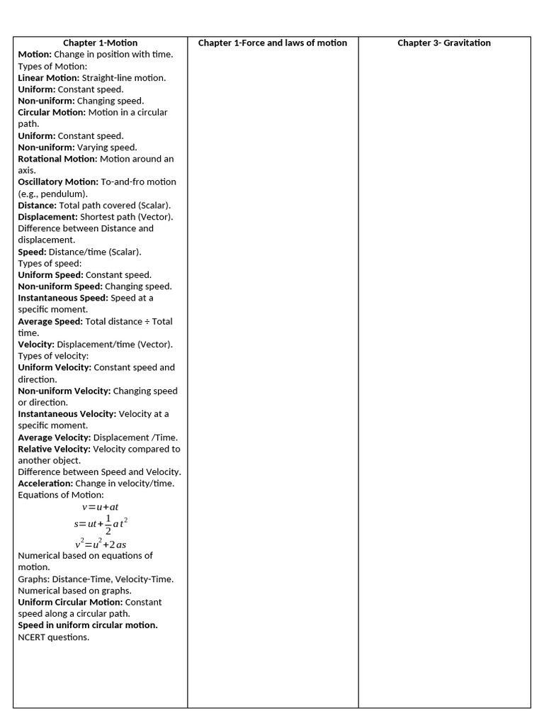 Chapter 1 Format 2 | PDF