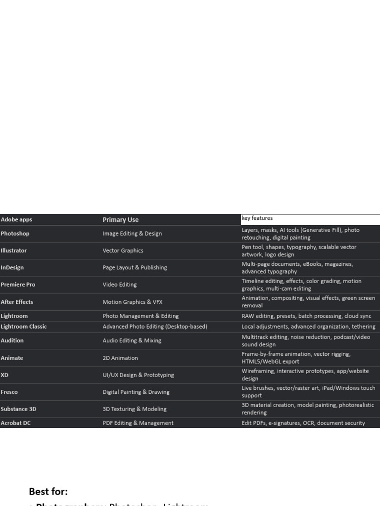 All Adobe Apps and Features - 1-8 | PDF | Adobe Photoshop | Image Editing