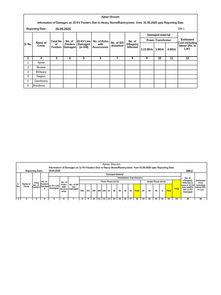 Ajmer Discom Storm Damage Report 2025 | PDF | Tropical Cyclones ...