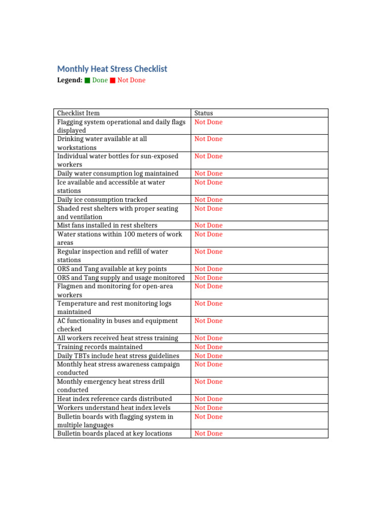Monthly Heat Stress Checklist Summary | PDF