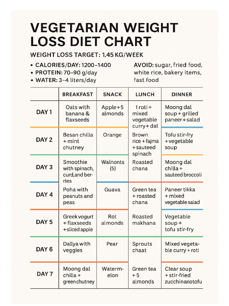Vegetarian Weight Loss Weekly Diet Chart PDF