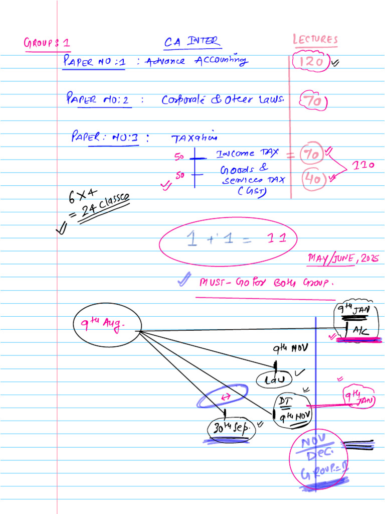 Ca Inter GST CLASS 1 | PDF | Taxes | Indirect Tax