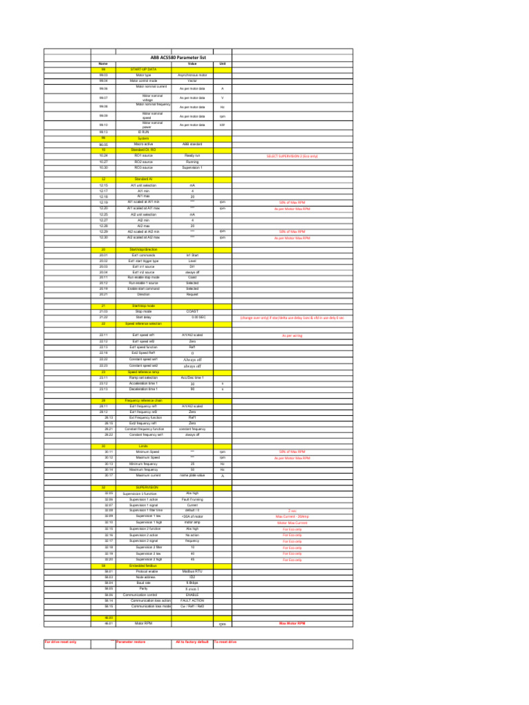 ABB ACS580 Parameter Settings Guide | PDF | Computer Engineering ...