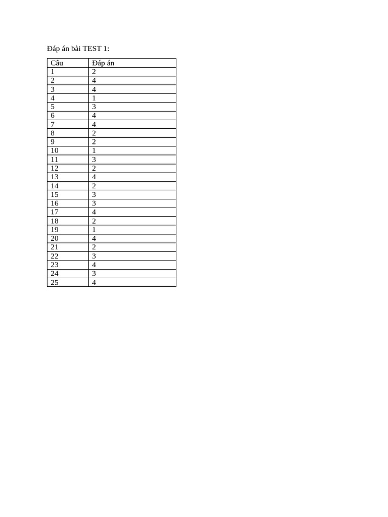 Đáp Án Bài TEST 1 | PDF