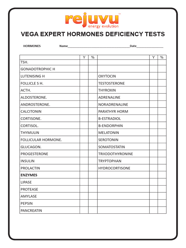 VEGA Hormone Deficiency A4 2019 | PDF | Cortisol | Endocrine System