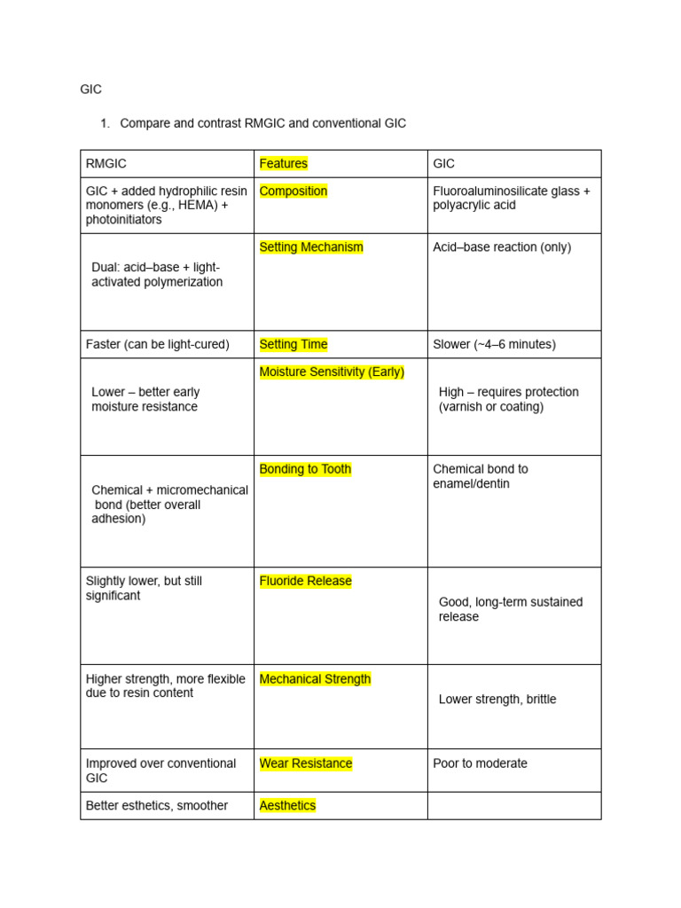 RMGIC vs Conventional GIC Comparison | PDF | Dentures | Materials