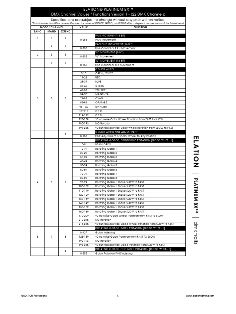 Elation Platinum BX DMX Functions Guide | PDF | Color | Vision