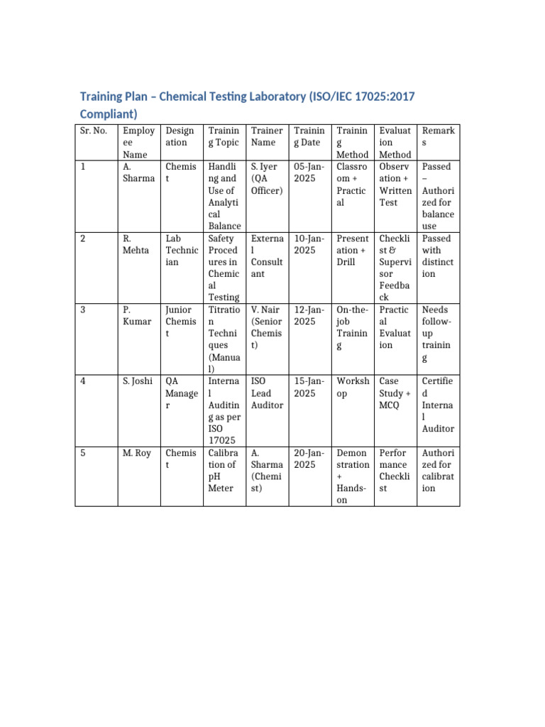 Chemical Testing Lab Training Plan | PDF | Analytical Chemistry