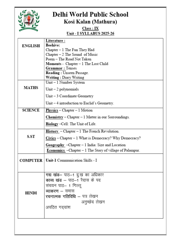 Class IX Syllabus 2025-26 Overview | PDF