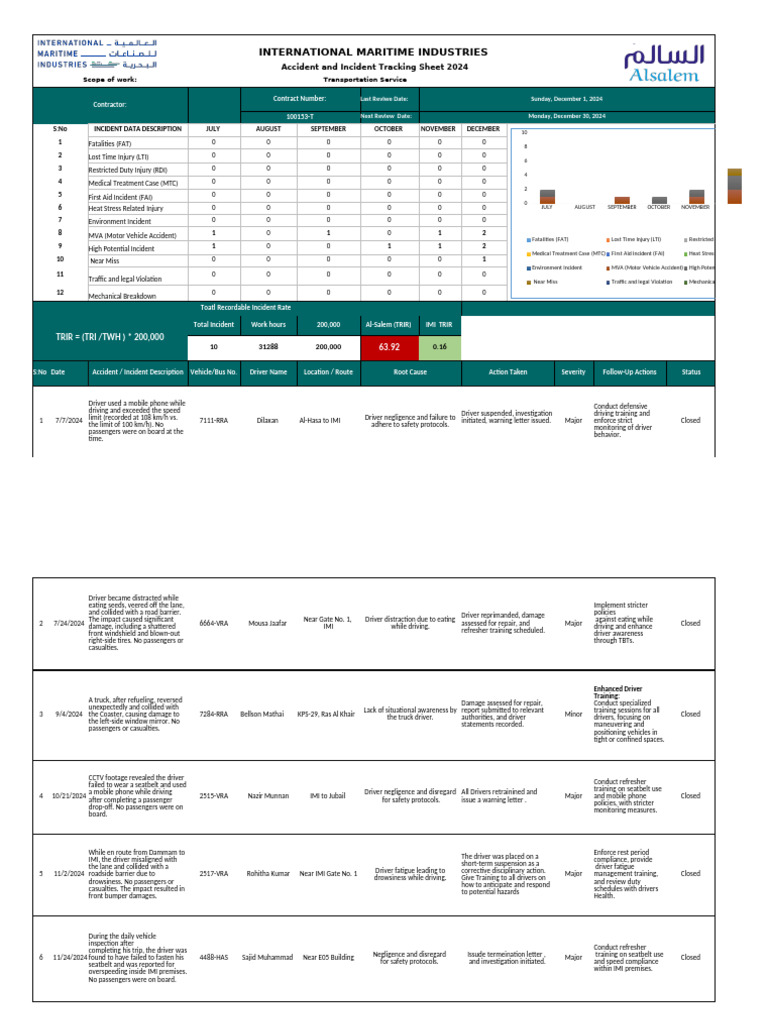 Incident Report for Maritime Transport 2024 | PDF | Traffic Collision ...