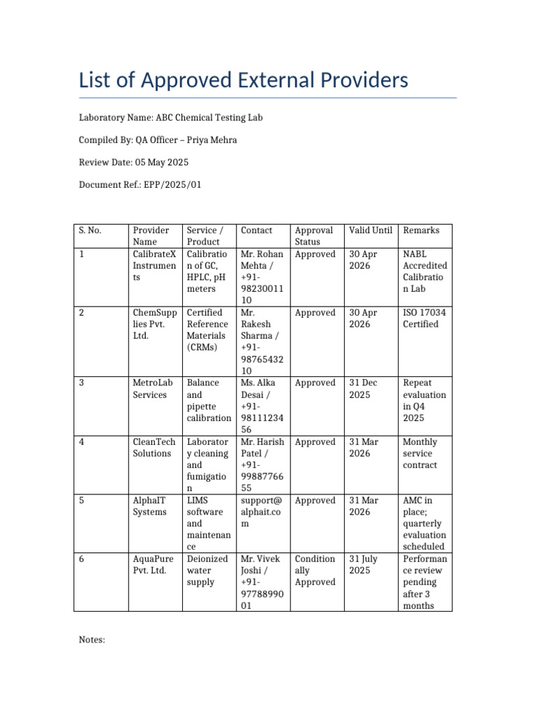 ISO 17025 Accredited Labs List | PDF
