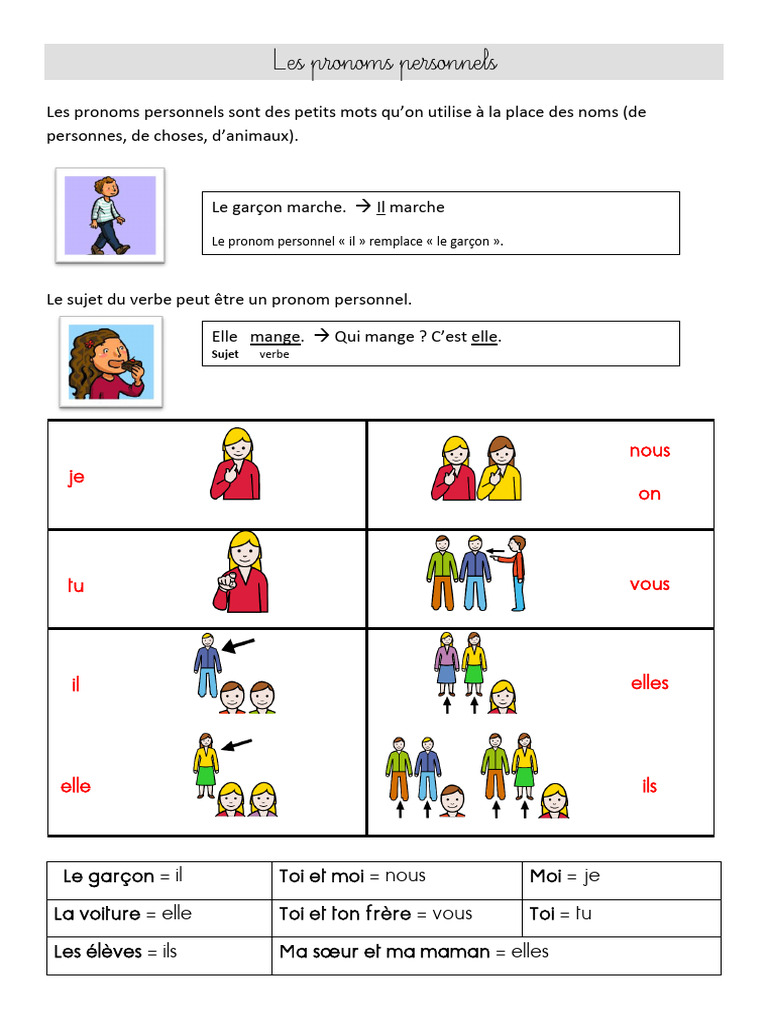 Pronoms personnels : exercices et explications | PDF | Sujet (Grammaire ...