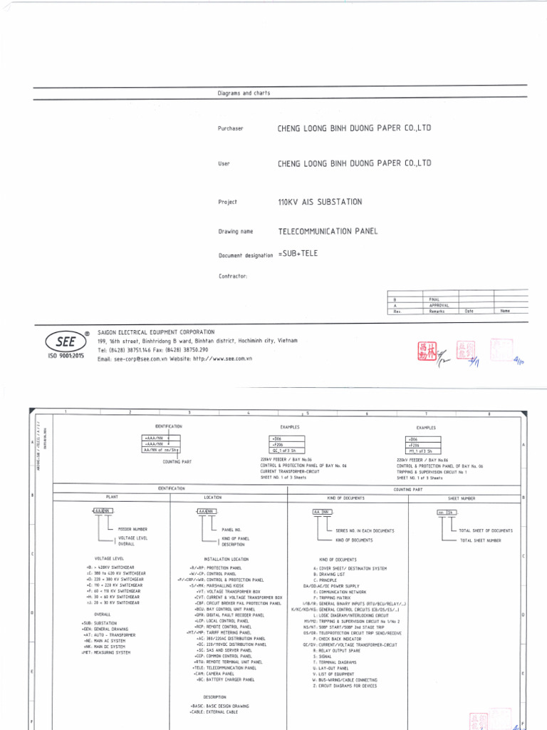 Tele Comunication Panel | PDF