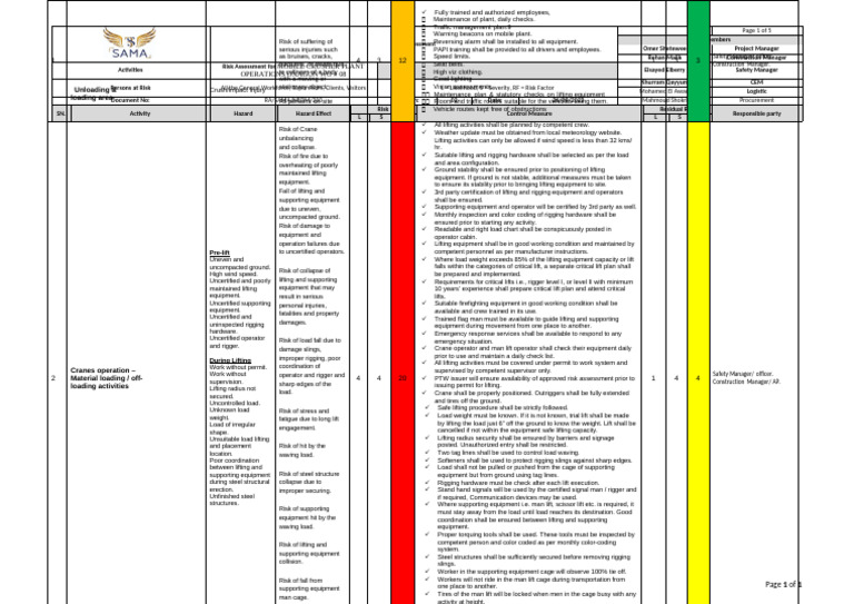 Mobile Crusher Plant Risk Assessment | PDF | Crane (Machine) | Safety