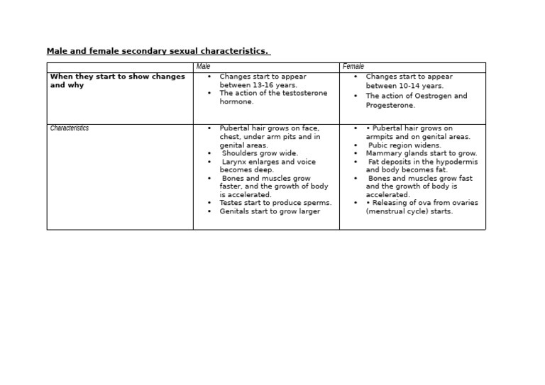 secondary-sexual-characteristics-overview-pdf