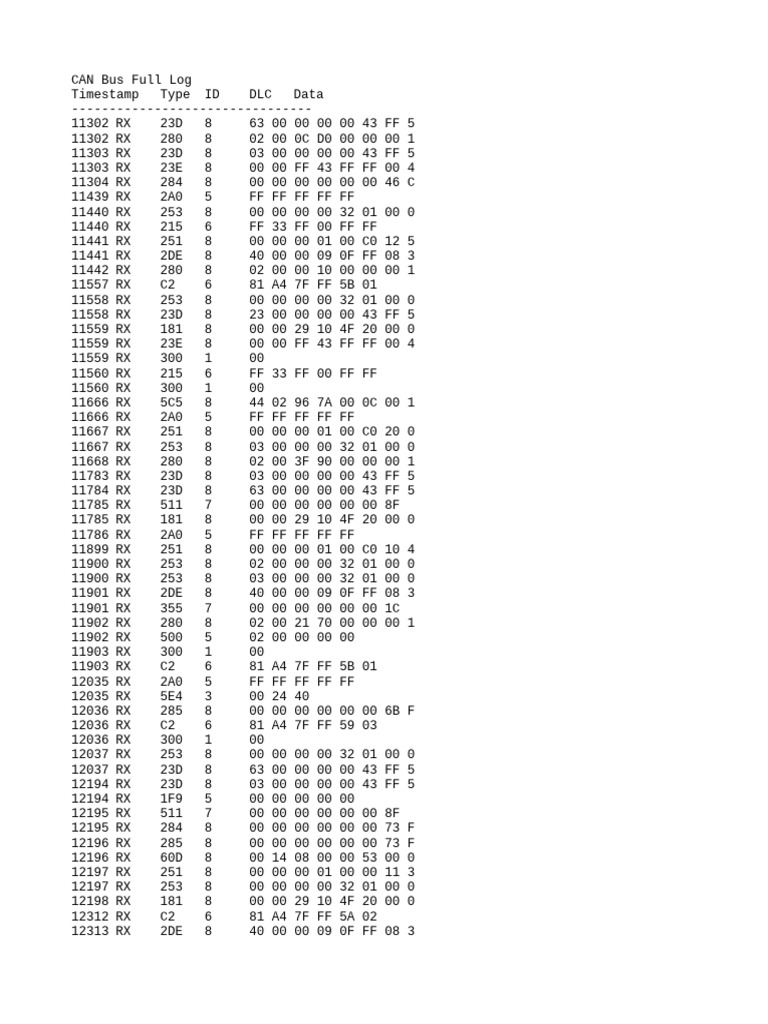 CAN Bus Log Analysis: ID 6ff33 | PDF | Chess | Chess Theory
