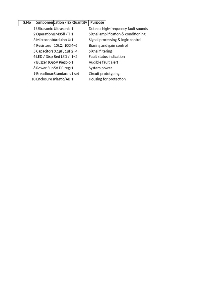 Ultrasonic Fault Detection Component List | PDF