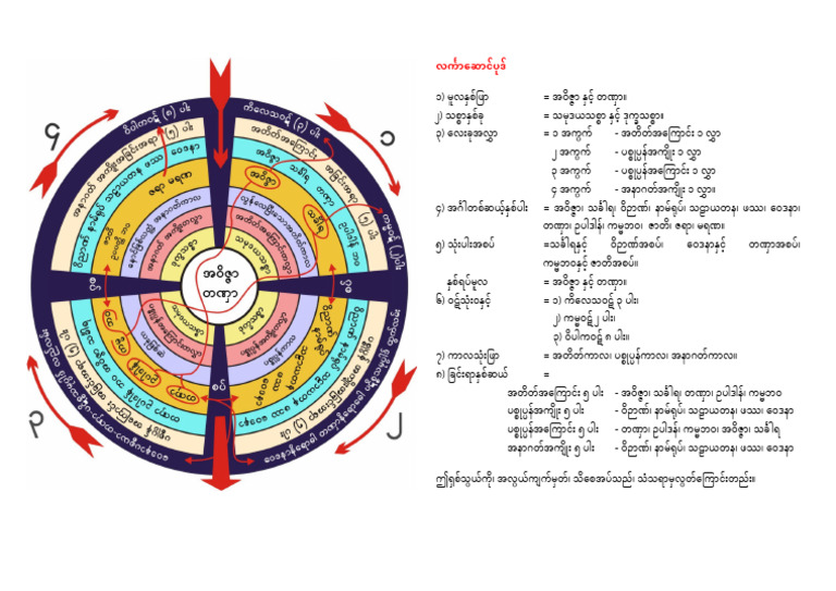 Padatesa Thamotepa | PDF