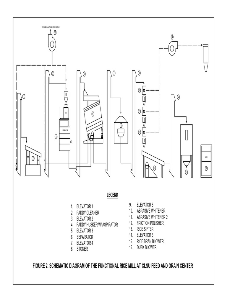 Schematic of Rice Milling Machine | PDF