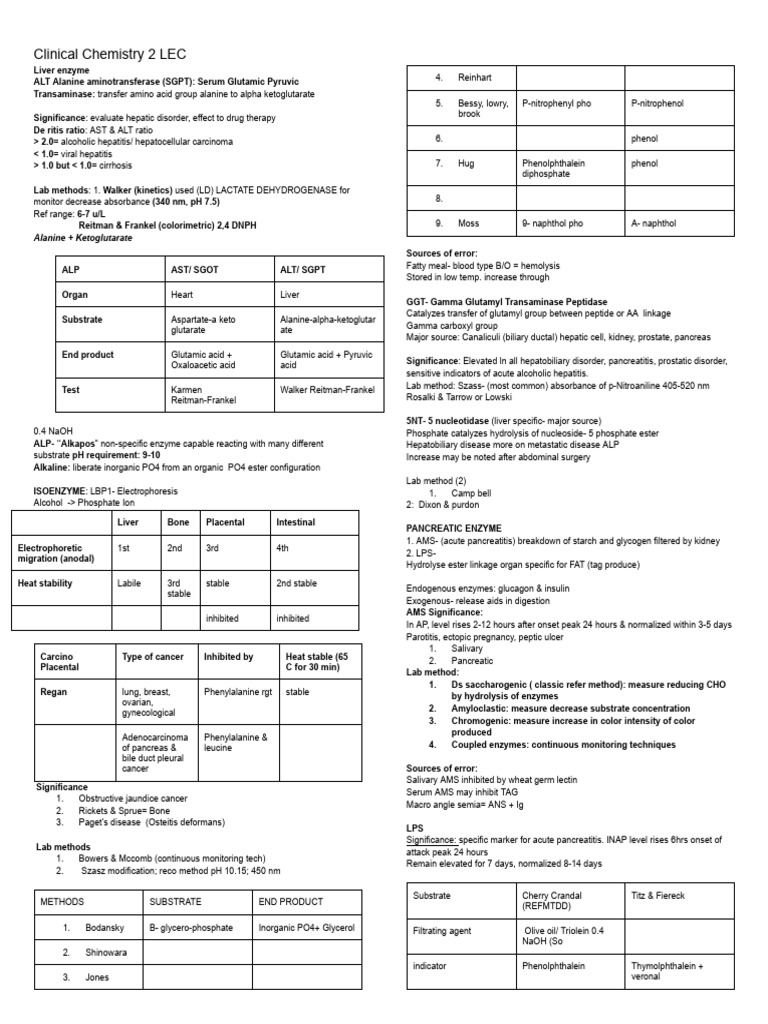 Clinical Chemistry 2 | PDF | Alanine Transaminase | Medical Specialties