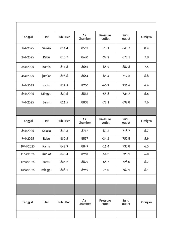 1 - 'Laporan Parameter Boiler#1 | PDF