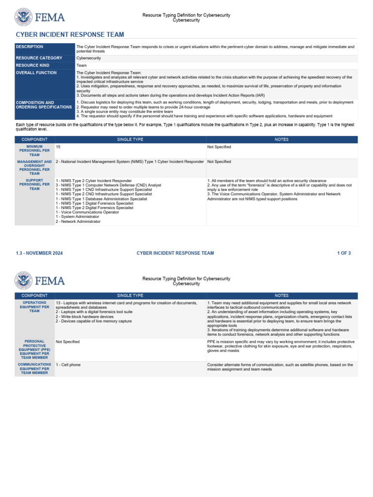 Cyber Incident Response Team | PDF | Computer Security | Security