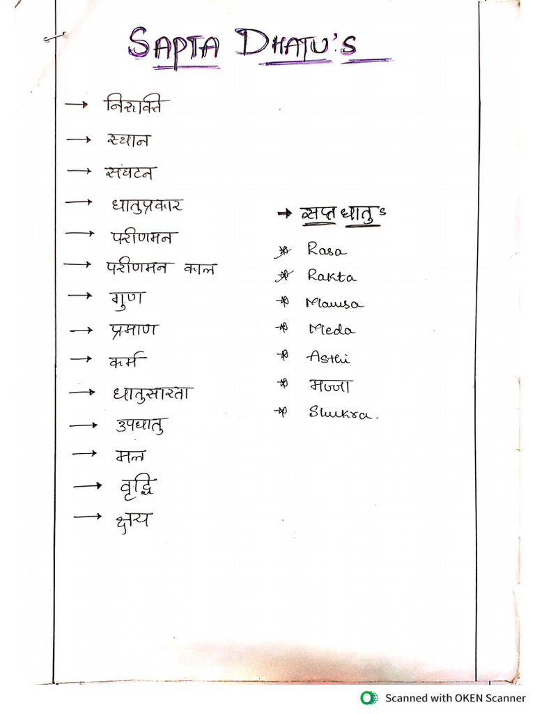 Sapta Dhatu Notes | PDF