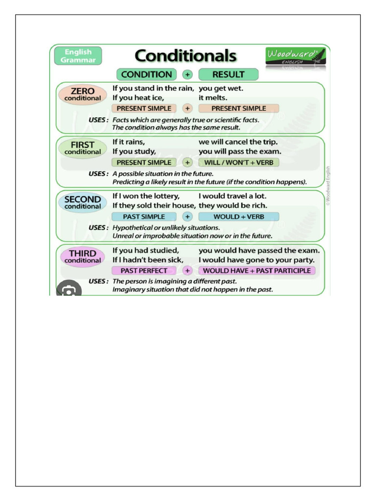 62 Conditionals | PDF