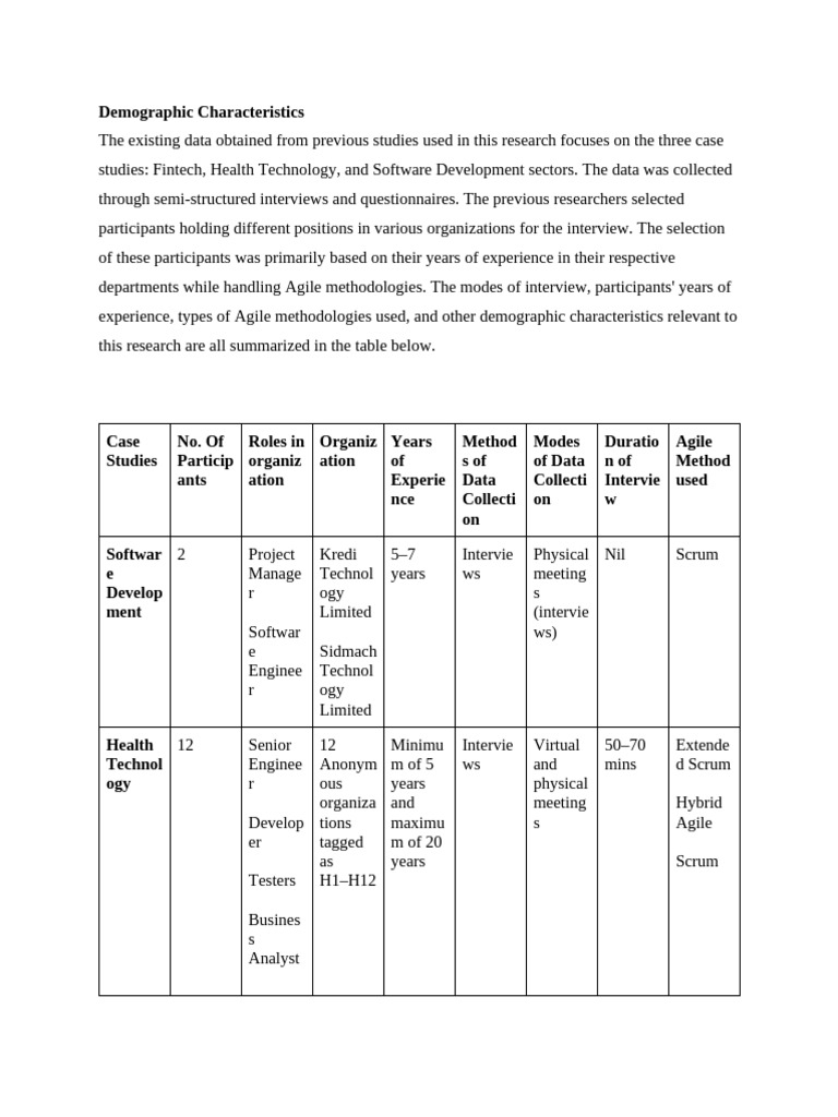 Demographic Characteristics | PDF | Agile Software Development | Business