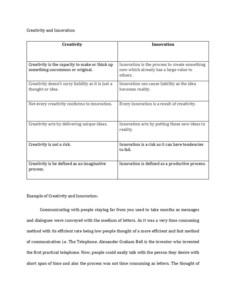 Creativity vs. Innovation Explained | PDF | Creativity | Innovation